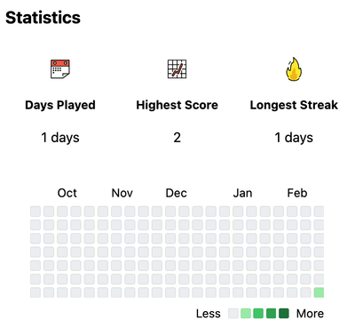 Daily Game Statistics